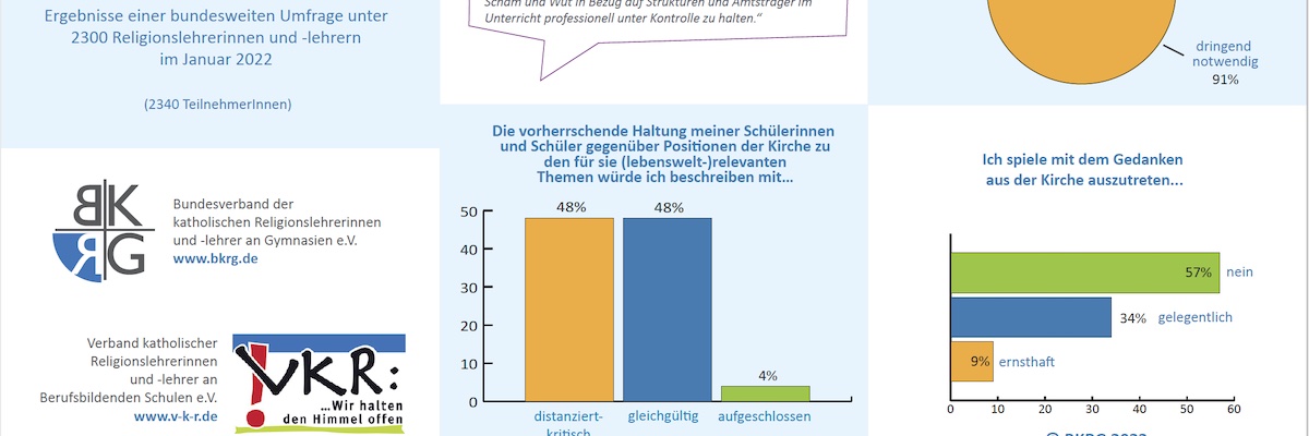 Umfrage zum Religionsunterricht